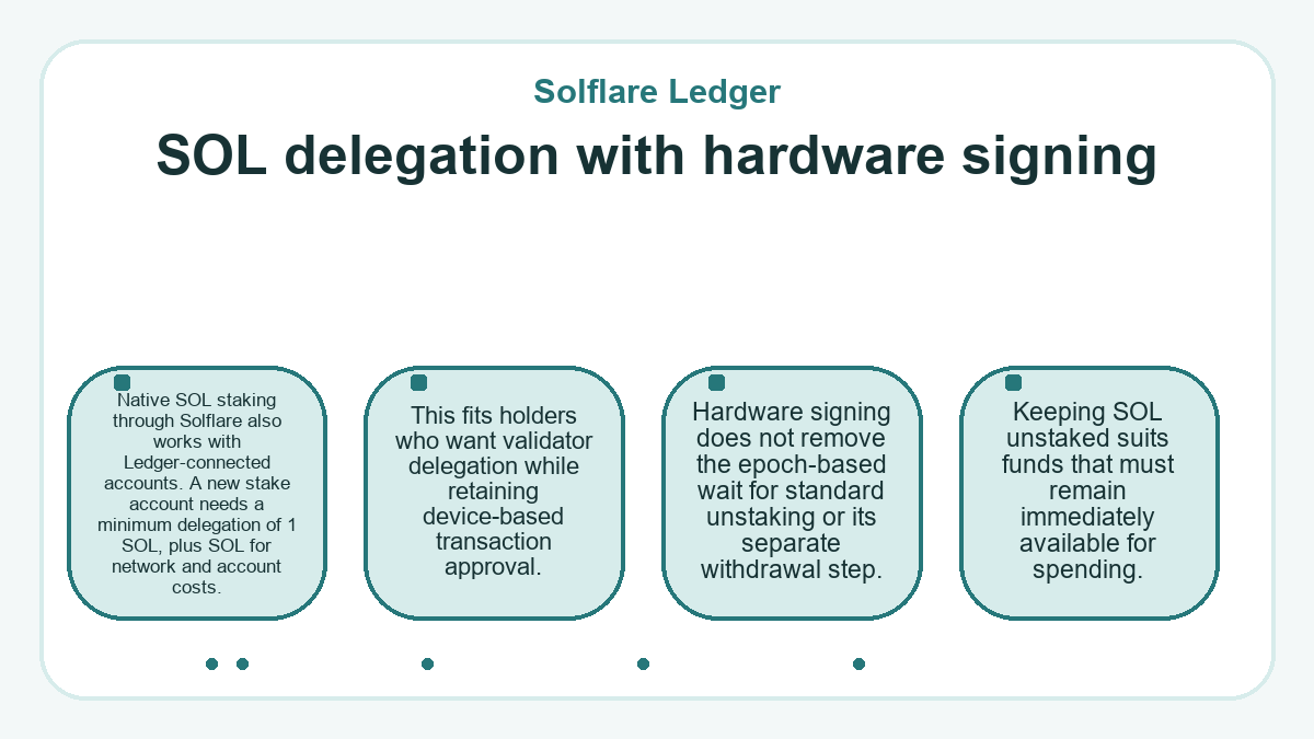 Illustration: Solflare Ledger: SOL delegation with hardware signing